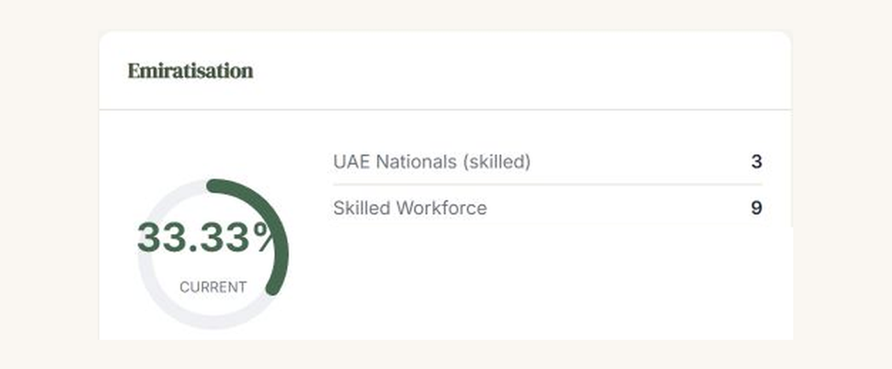 ZaitoonHR Emiratisation workforce module