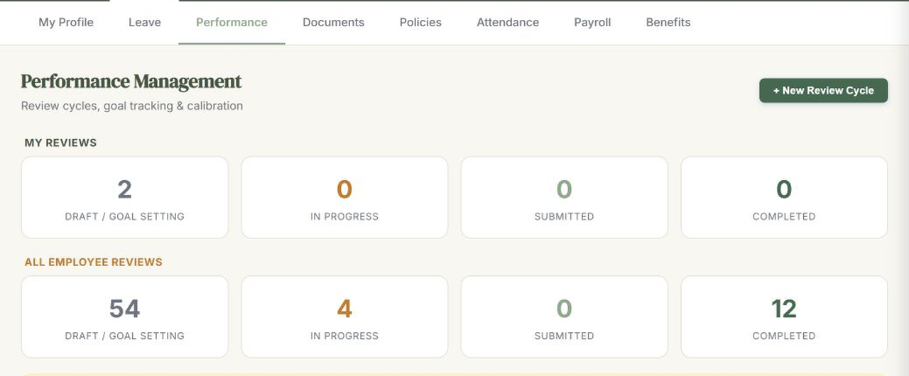 ZaitoonHR performance review cycles and goal tracking module